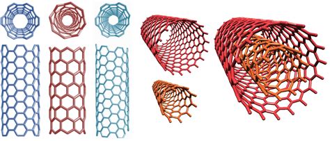 A Primer On Carbon Nanotubes Part Phlebas