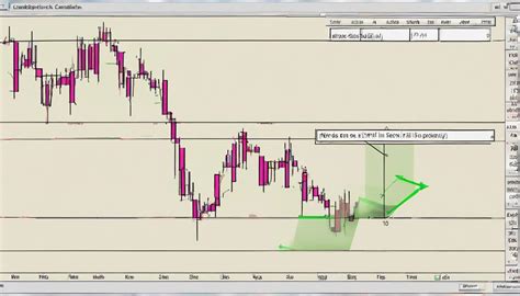 Easy Steps To Navigate The ADX Indicator Sen Bob Mensch