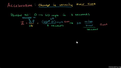 Equation To Find Initial Velocity Without Acceleration - Tessshebaylo