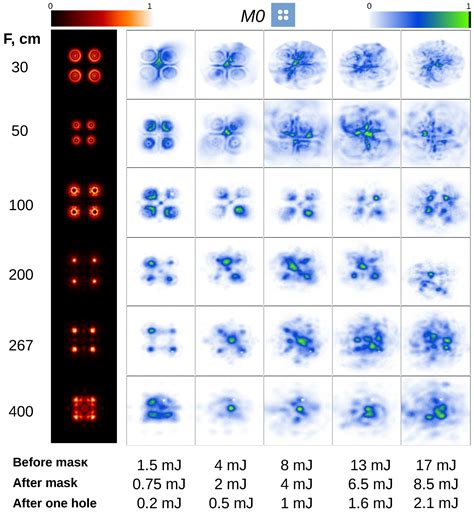 Femtosecond Laser Filamentation Springer Series On Atomic Optical And Plasma Physics 13