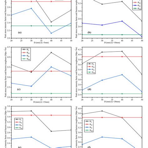 Relationship Between Peak Uniaxial Compressive Strength Intensity