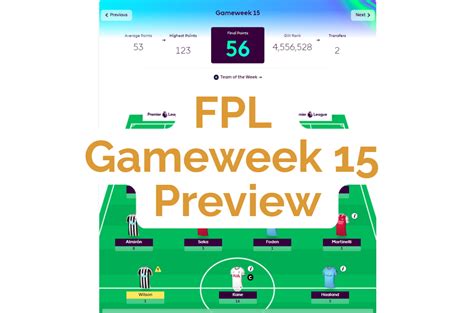 Fantasy Premier League Gameweek Review Full Fpl