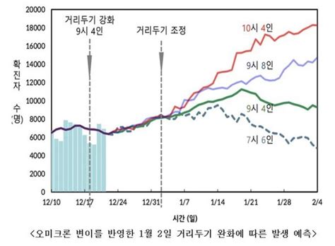 오미크론 쇼크1월 확진자 1만8000명 최악 전망 나왔다 네이트 뉴스