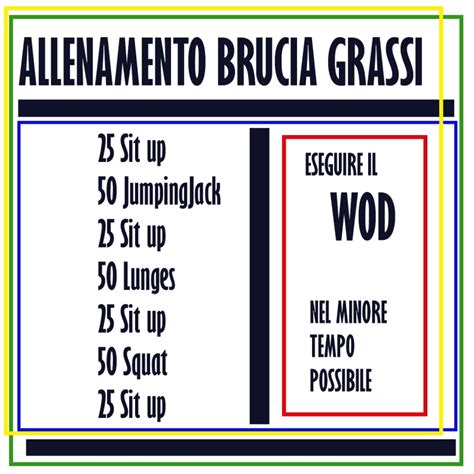 Wod Crossfit A Corpo Libero Allenamento Da Fare A Casa Trainer Atletico