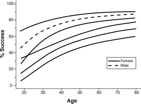 A Young Man With A New Diagnosis Of Achalasia Clinical