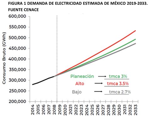 México ¿son Favorables Los Monopolios Del Sector Energía Para Las