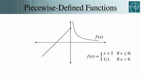 Piecewise Defined Functions Youtube