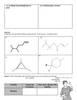 Organic Chemistry Aliphatics Quiz Naming Alkanes Alkenes And Alkynes