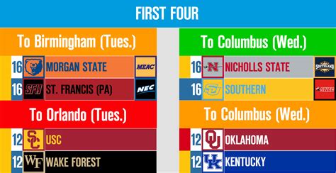 Men’s College Basketball NCAA Tournament Bracketology 2023: Guess Who’s ...