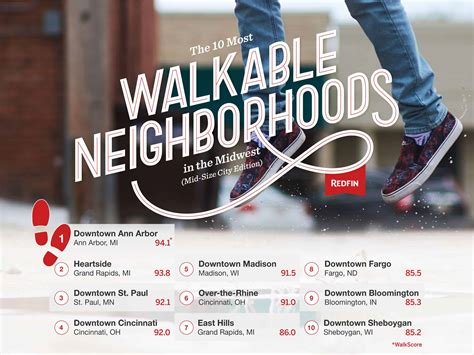 The Most Walkable Neighborhoods In The Midwest Redfin