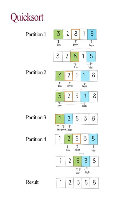 Algorithm types and algorithm examples – Artofit