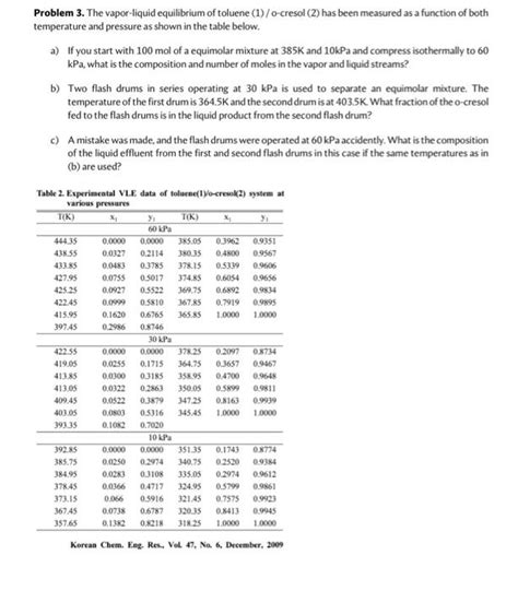 Solved Problem The Vapor Liquid Equilibrium Of Toluene Chegg