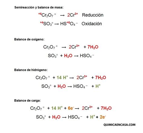 Balanceo Redox M Todo I N Electr N Ejercicios Resueltos Qu Mica En