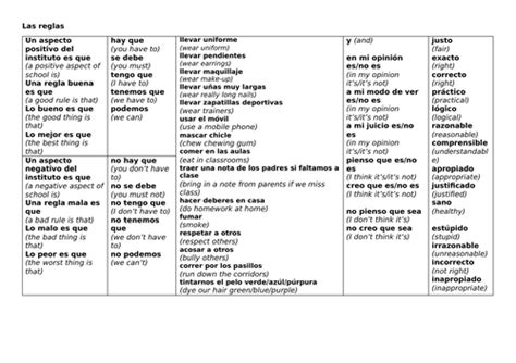 Gcse Spanish Sentence Builder Las Reglas Teaching Resources