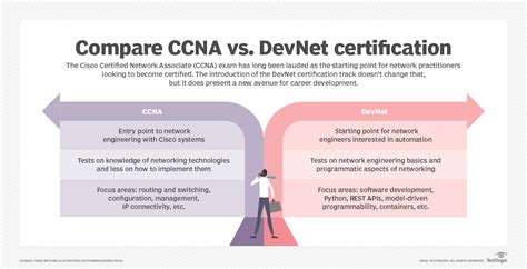 Devnet Vs Ccna What S The Difference Techtarget