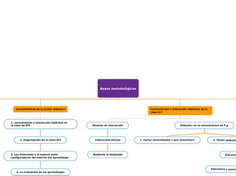 Bases Metodol Gicas Mind Map