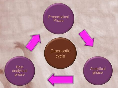 Laboratory diagnosis of_infectious_diseases