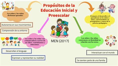 Propósitos De La Educación Inicial