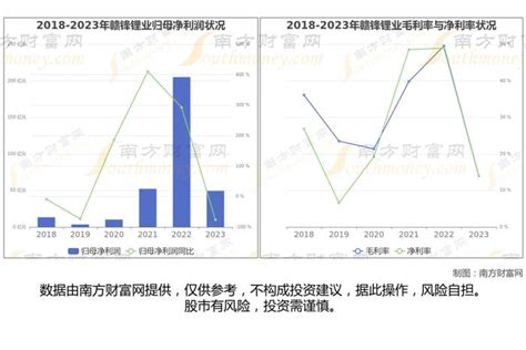 能源金属8大核心龙头股深度梳理，一篇文章了解清楚手机新浪网