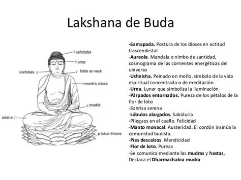 Las Primeras Representaciones De Buda Con Forma Humana Budismo Tibetano