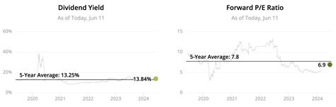 2024 Monthly Dividend Stocks List All 80 Ranked And Analyzed