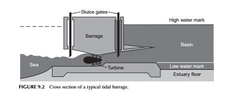 TIDAL BARRAGE POWER PLANTS:TIDAL POWER PLANT DESIGN | electrical power ...