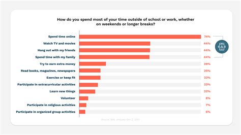 10 Stats To Consider When Marketing To Gen Z Captiv8