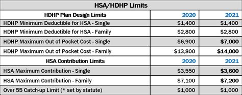 Cost Of Living Adjustments For Announced Tycor Benefit