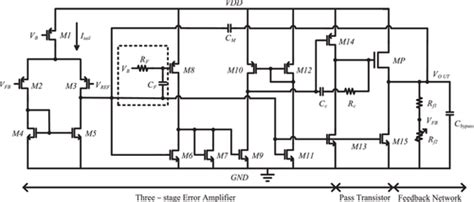 A Three‐stage Capacitor‐less Low Noise Ldo Regulator For Dco Phase