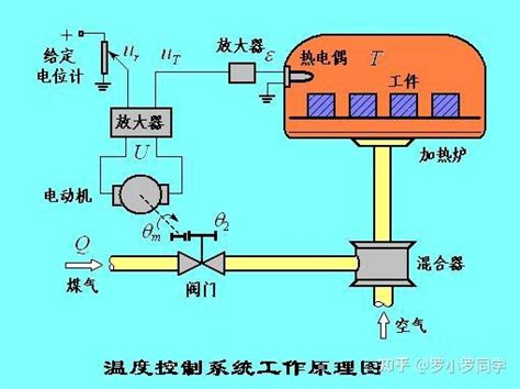 卢京潮《自动控制原理》笔记 知乎