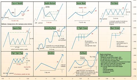 Patrones De Gráficos — Formación — Tradingview