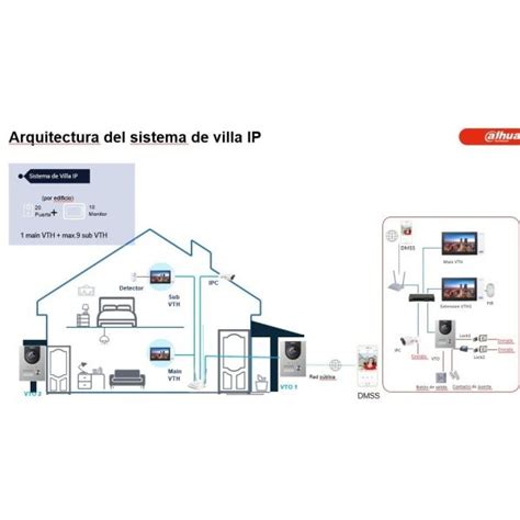 Kit videoportero IP Dahua con cámara 2MP para superficie