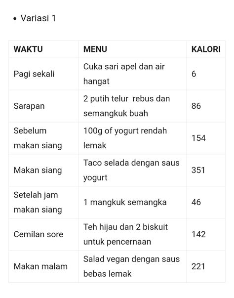 Cara Kira Kalori Makanan Sehari Tips Mengurus Kalori Harian Agar Diet