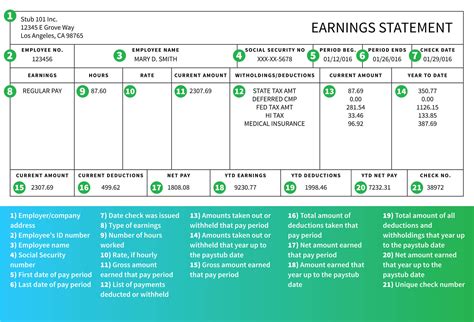 How To Read A Pay Stub Gobankingrates