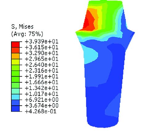 Distribution Of Effective Stress Download Scientific Diagram