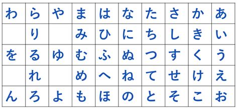 How To Type Hiragana The Wyzant Blog