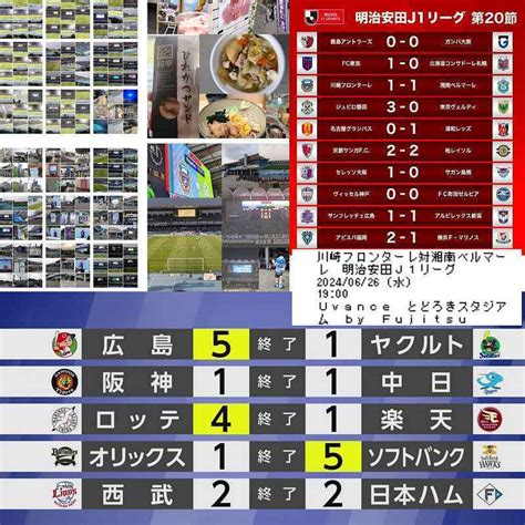 ポロと旅する＆あさちゃん。スポーツ3 【⚽参戦 】川崎1 1湘南＠u等々力、⚾阪神1 1中日＠甲子園～ともにホームの方が勝てるはずの試合を