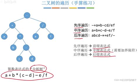 数据结构（王道）——数据结构之 二叉树的遍历算法二叉树遍历，王道法 Csdn博客