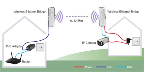 Long Range Wireless Bridge - Best Image Viajeperu.org