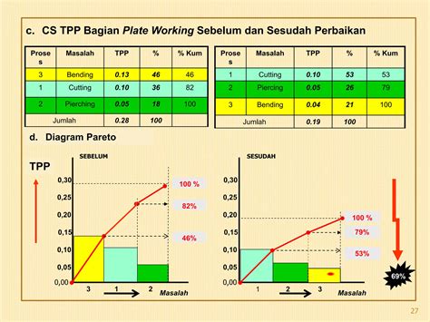 Contoh Model GKM ELMA Gugus Kendali Mutu Sebuah Contoh PPT