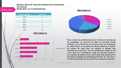 Analisis De Datos