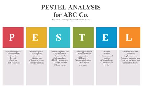 Pest Example Analysis For A Company Pest Analysis What Is A Pest | Hot ...