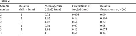 Table From Experimental Study Of The Transport Properties Of Rough