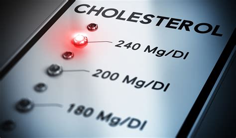 Symptoms of high cholesterol -check your Cholestrol range