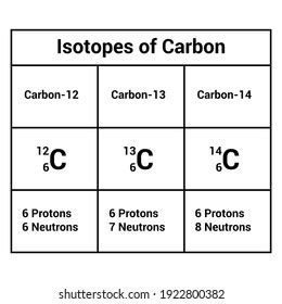 212 Carbon Isotopes Images, Stock Photos & Vectors | Shutterstock