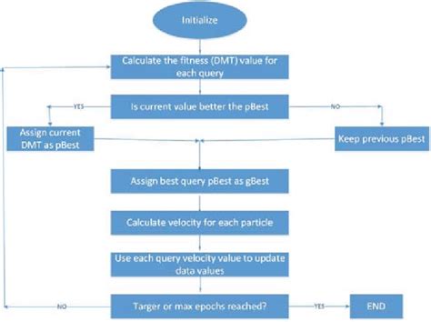 Particle swarm optimization | Download Scientific Diagram