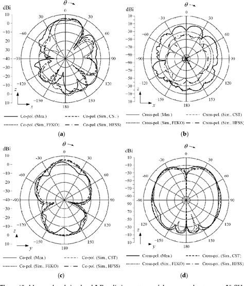 Figure 15 From Design Of A Mmwave Antenna Printed On A Thick Vehicle