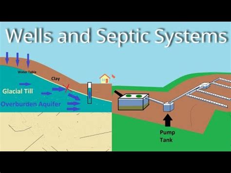 What You Need To Know About Wells And Septic Systems When Buying A Home