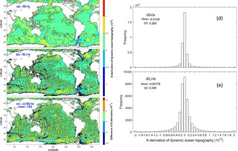 Os Technical Note Two Types Of Absolute Dynamic Ocean Topography