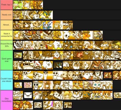 E Tier Lore Tierlist Wiki The Battle Cats Amino